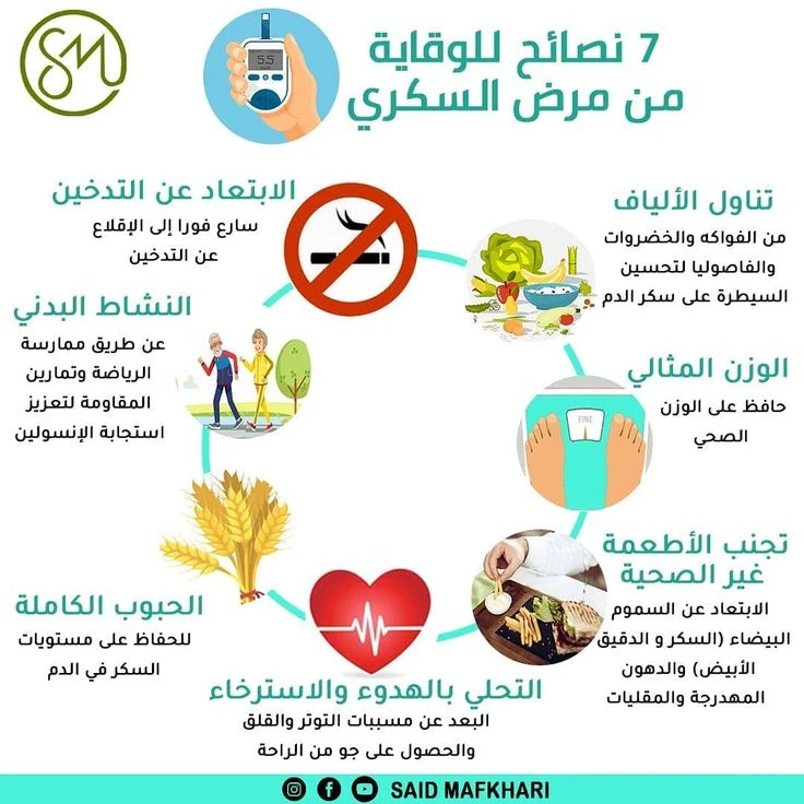 image about مرض السكري: أسبابه وأعراضه وطرق العلاج