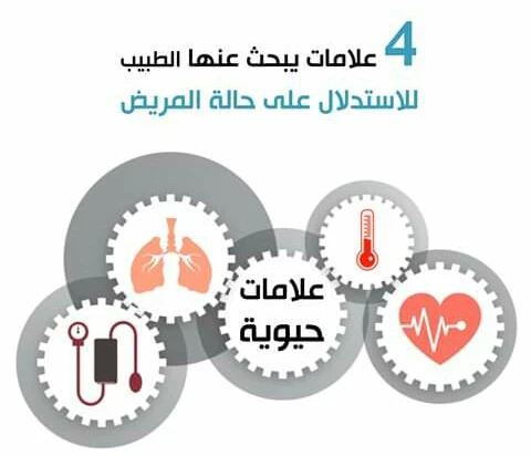 image about اكتساب المهارات والمعرفه الأساسيه في التمريض