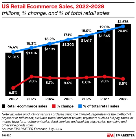 image about 10 E-commerce Trends You Can’t Ignore This Year