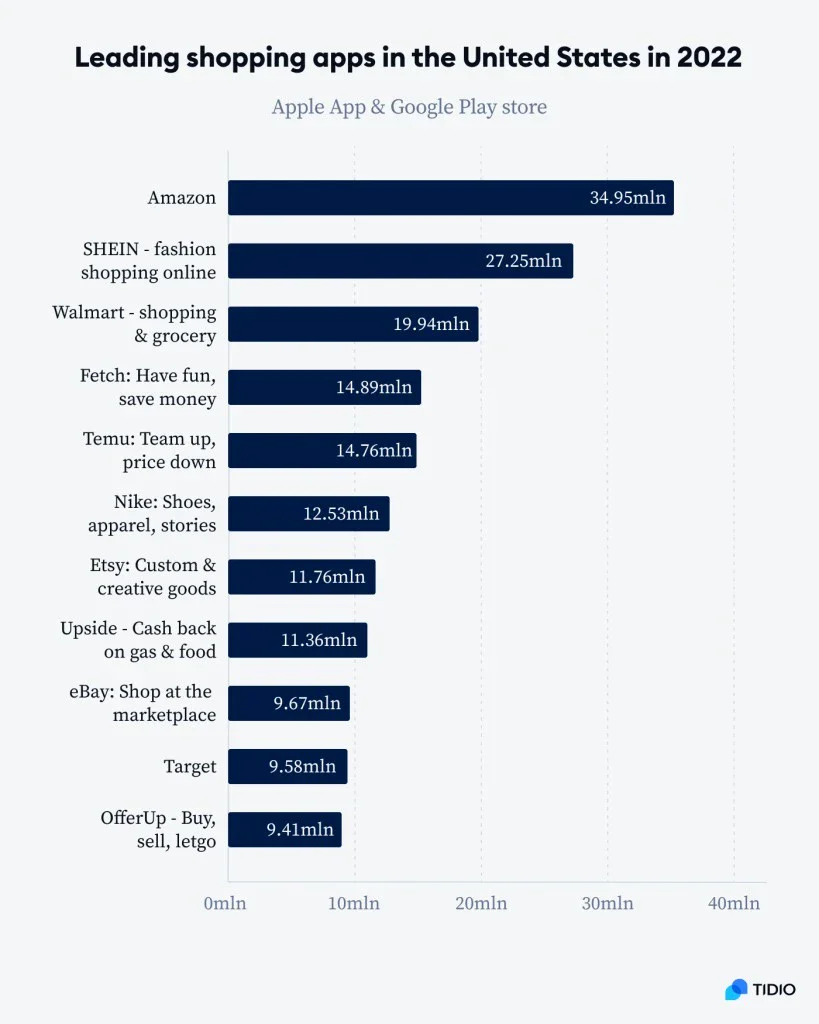 image about 10 E-commerce Trends You Can’t Ignore This Year