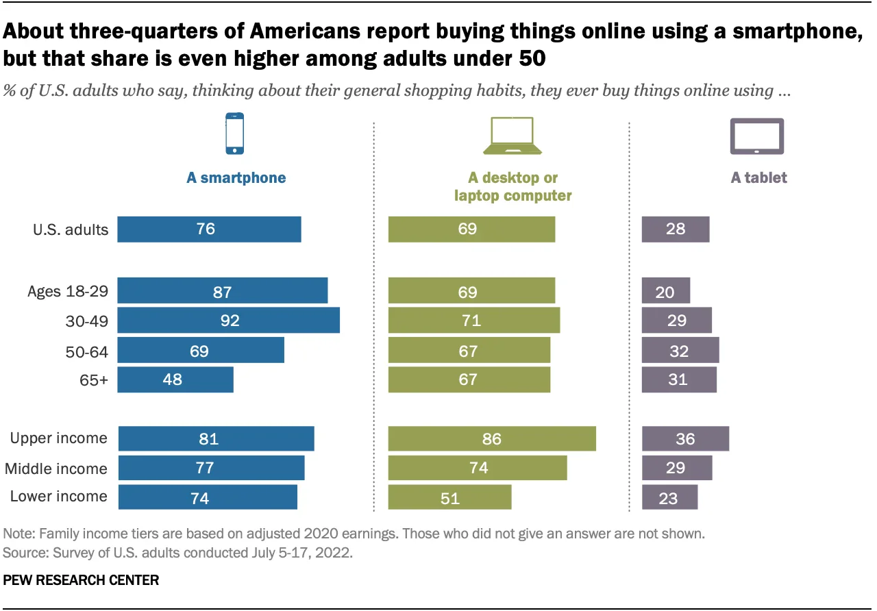 image about 10 E-commerce Trends You Can’t Ignore This Year
