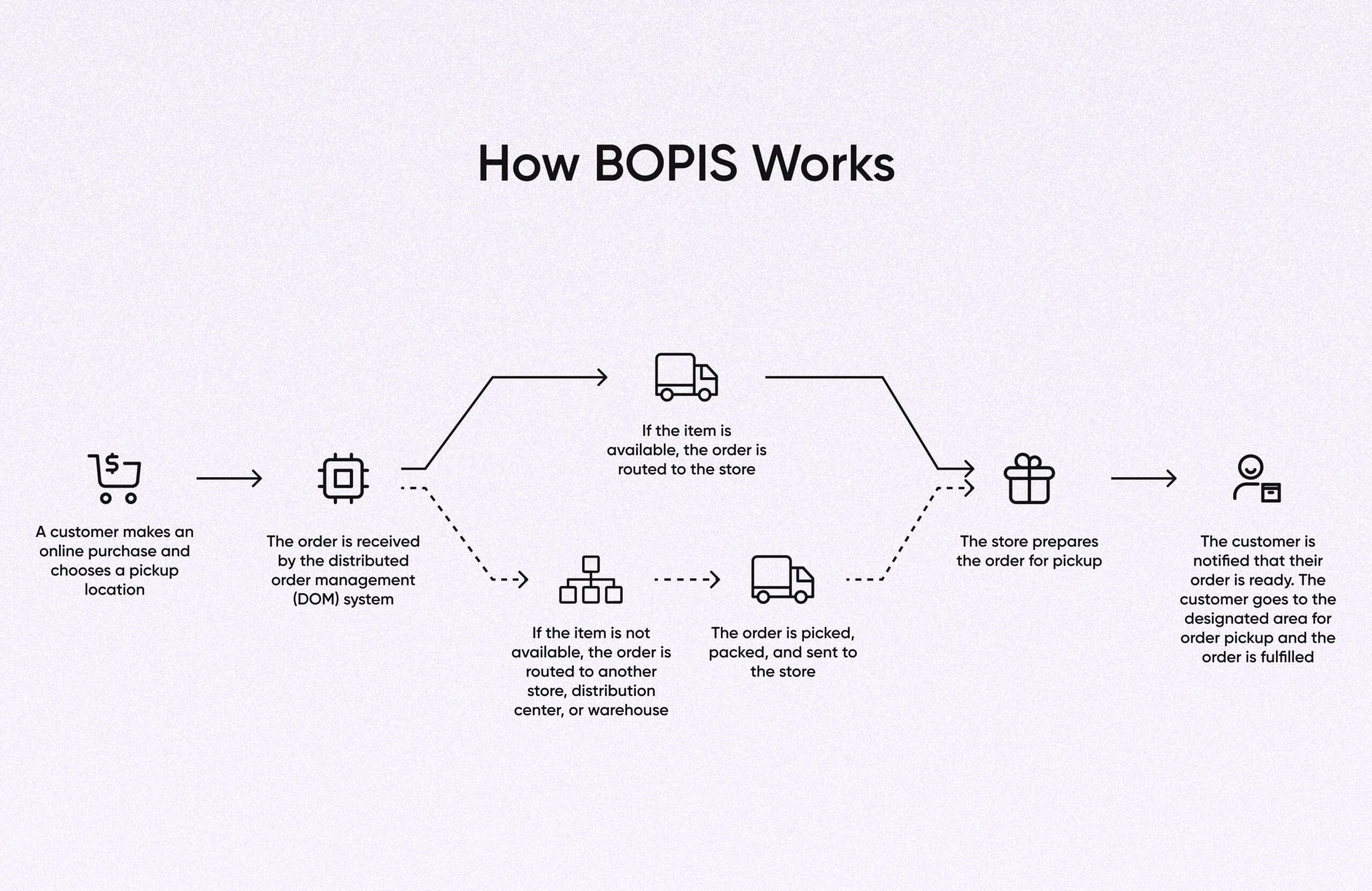 image about 10 E-commerce Trends You Can’t Ignore This Year