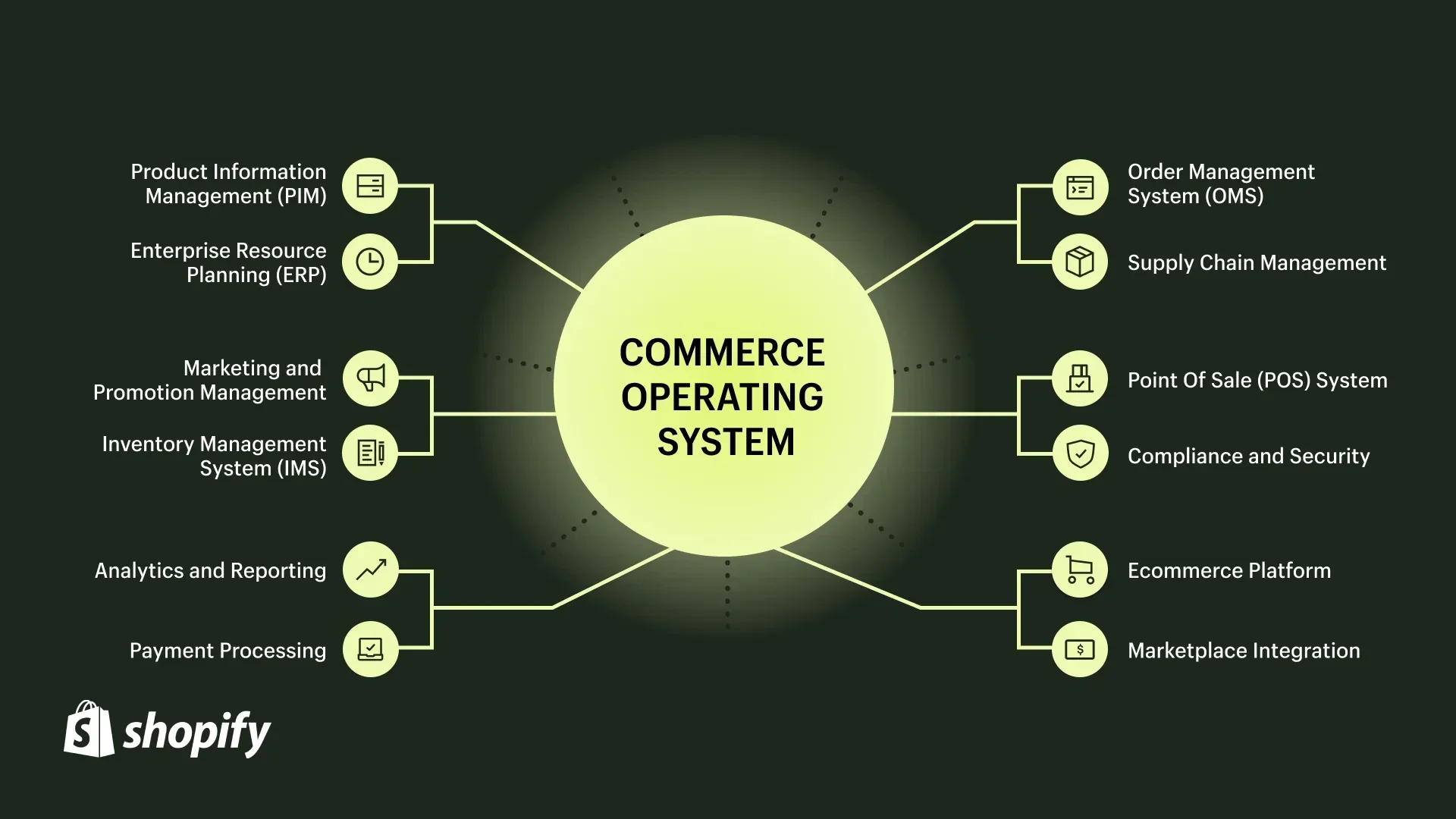 image about 10 E-commerce Trends You Can’t Ignore This Year