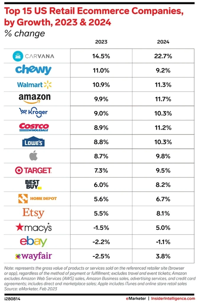 image about 10 E-commerce Trends You Can’t Ignore This Year