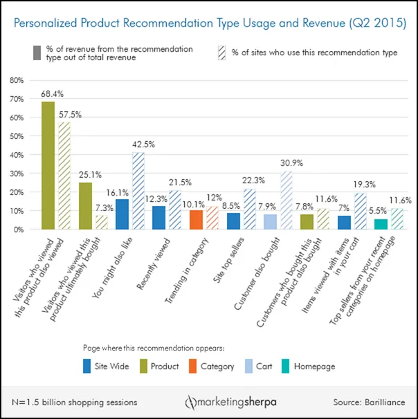 image about 10 E-commerce Trends You Can’t Ignore This Year