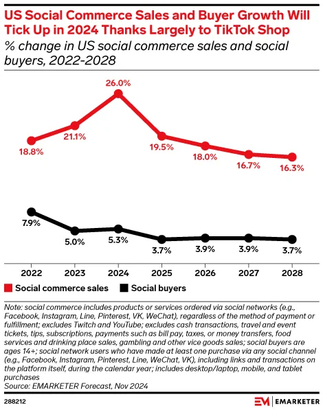 image about 10 E-commerce Trends You Can’t Ignore This Year