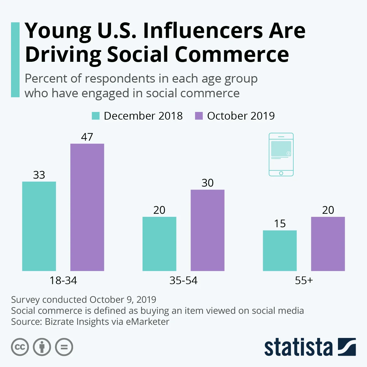 image about 10 E-commerce Trends You Can’t Ignore This Year