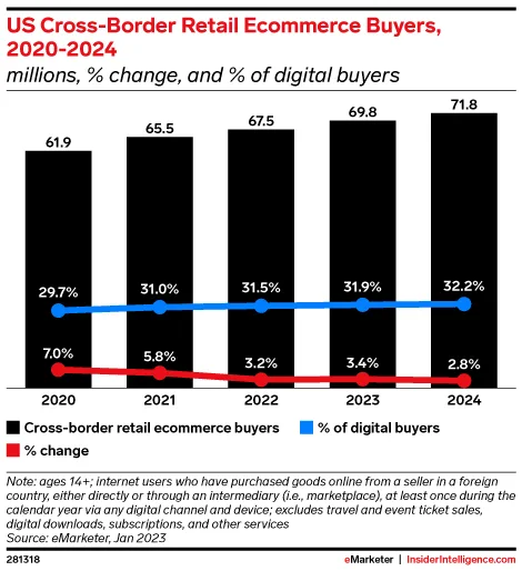image about 10 E-commerce Trends You Can’t Ignore This Year