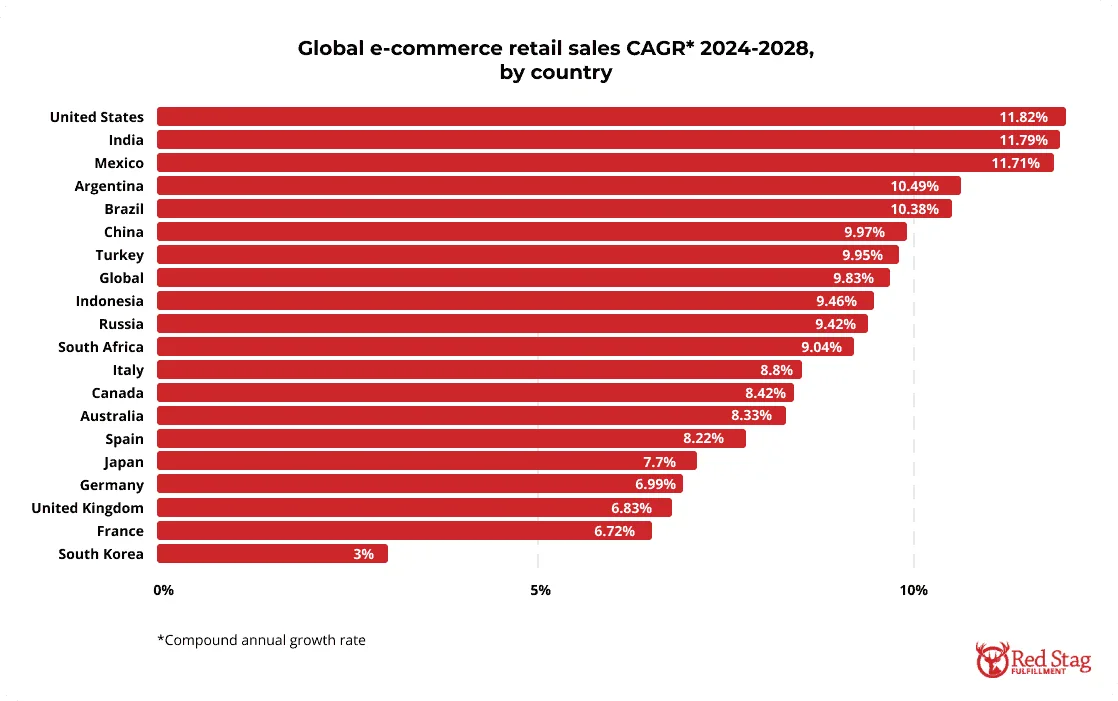 image about 10 E-commerce Trends You Can’t Ignore This Year