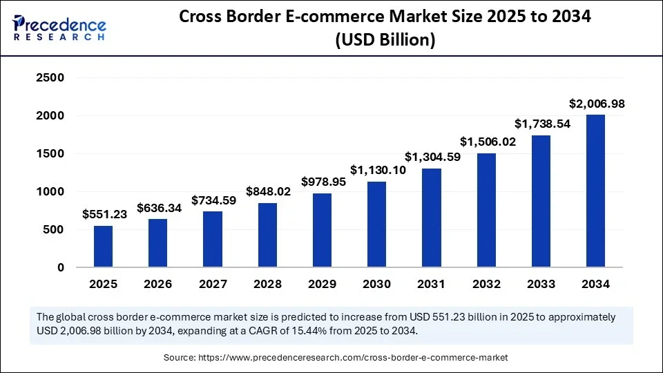 image about 10 E-commerce Trends You Can’t Ignore This Year