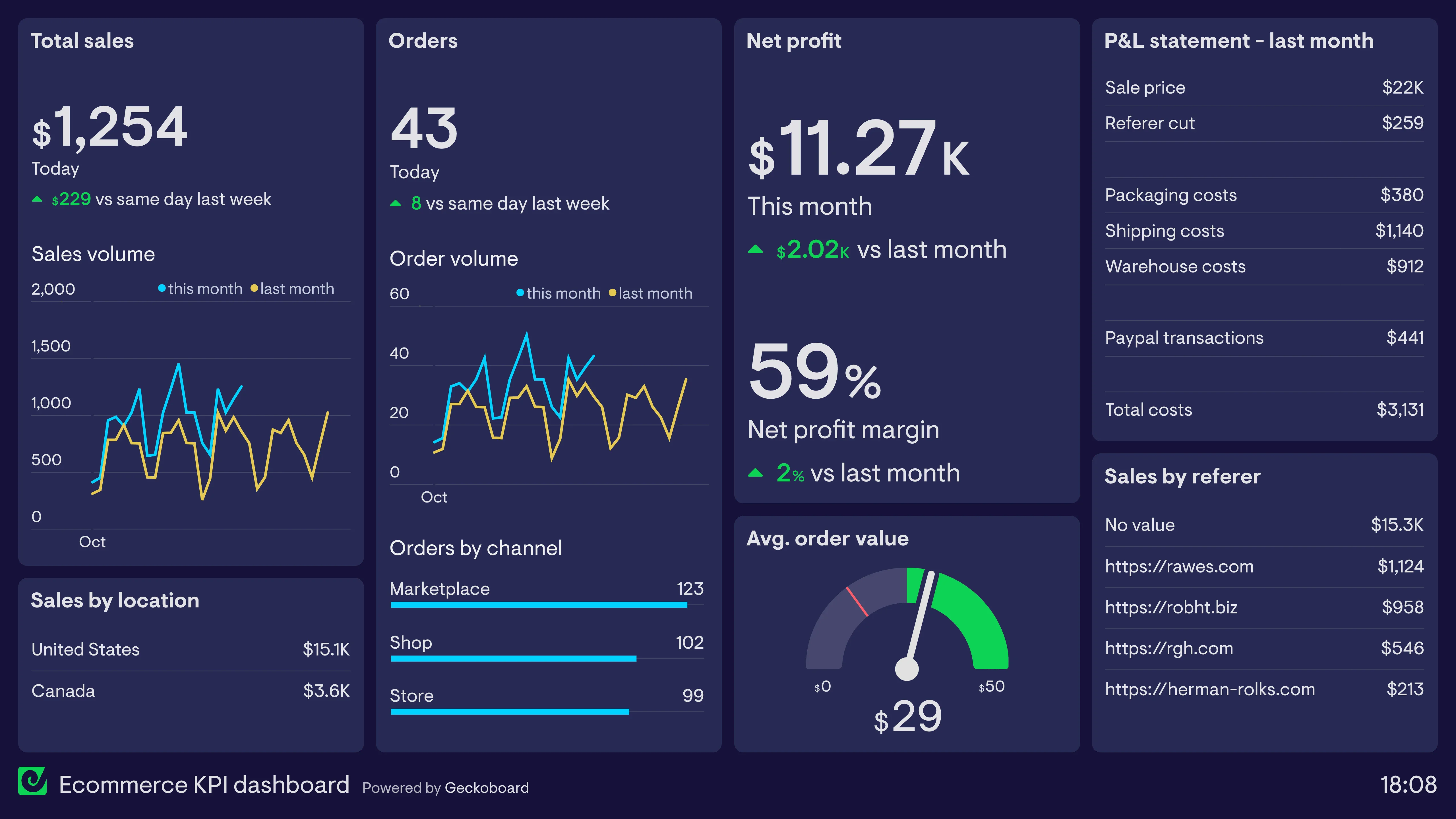 image about 10 E-commerce Trends You Can’t Ignore This Year