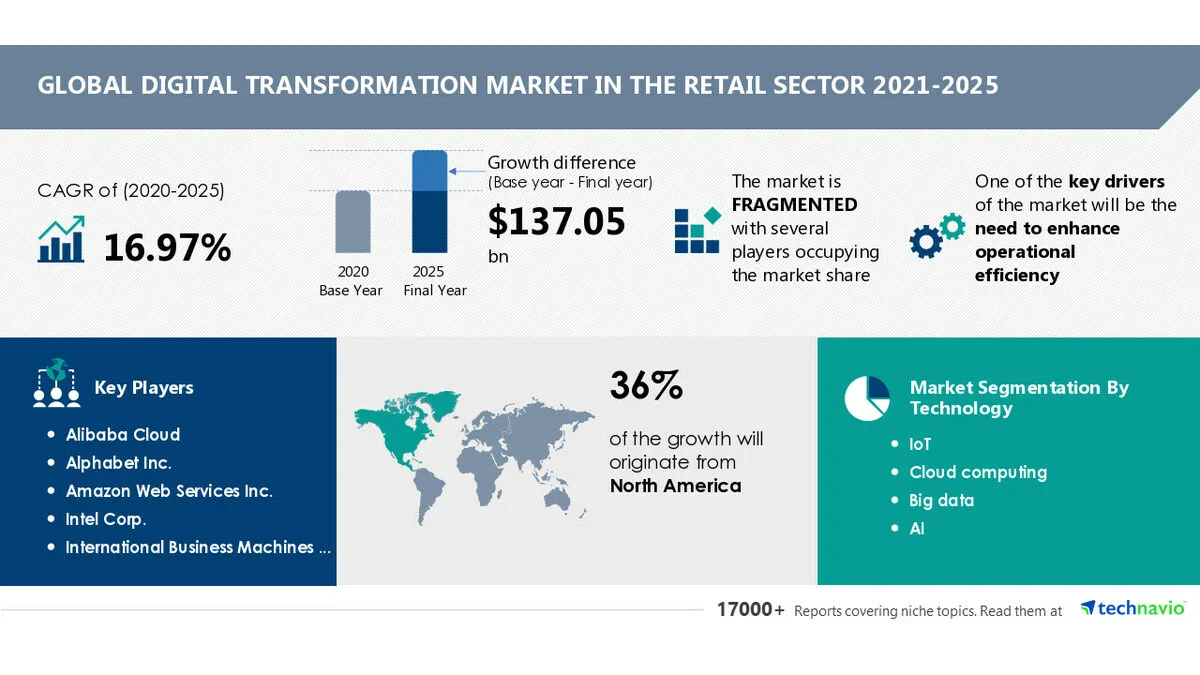image about 10 E-commerce Trends You Can’t Ignore This Year