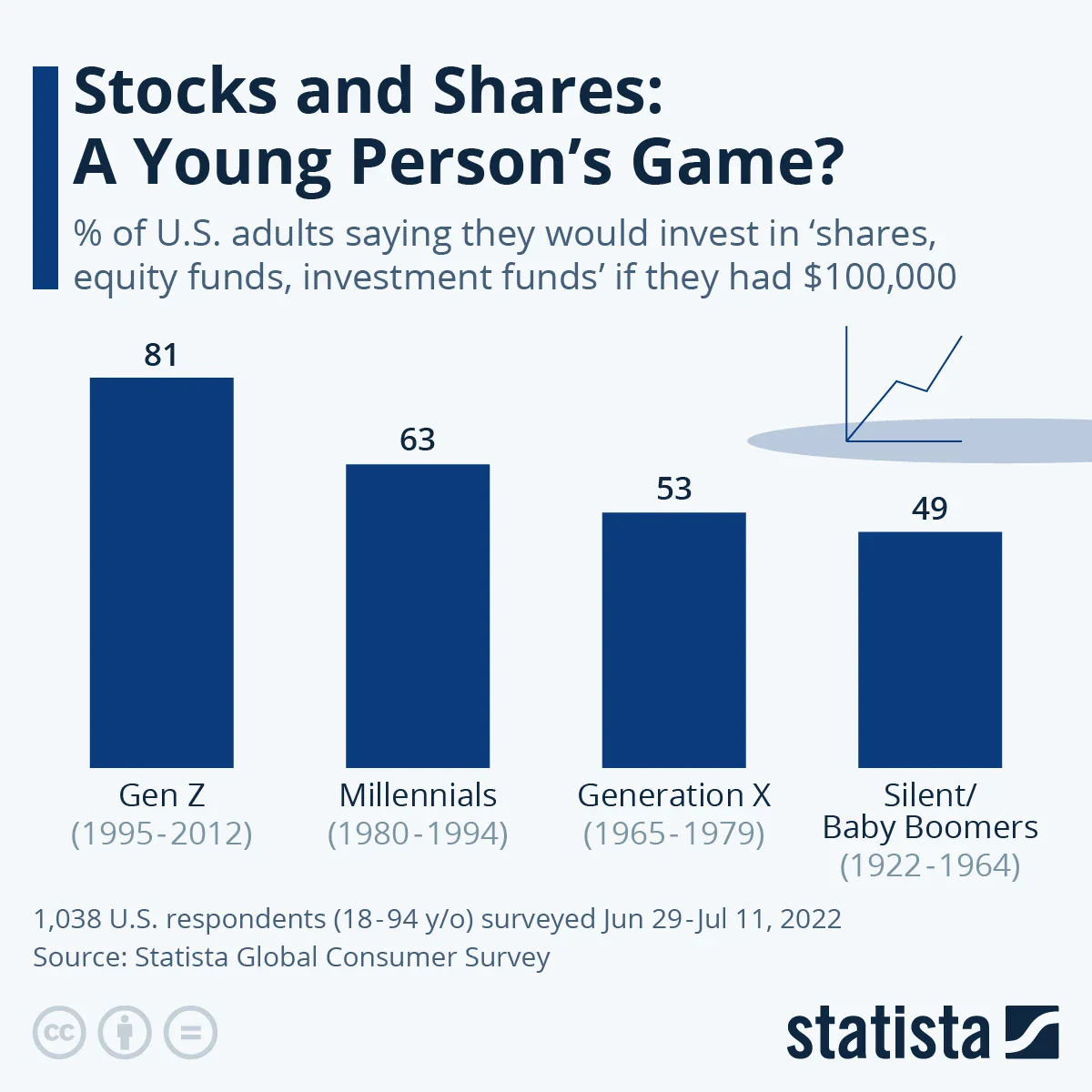 image about Investing for Beginners: Where to Start