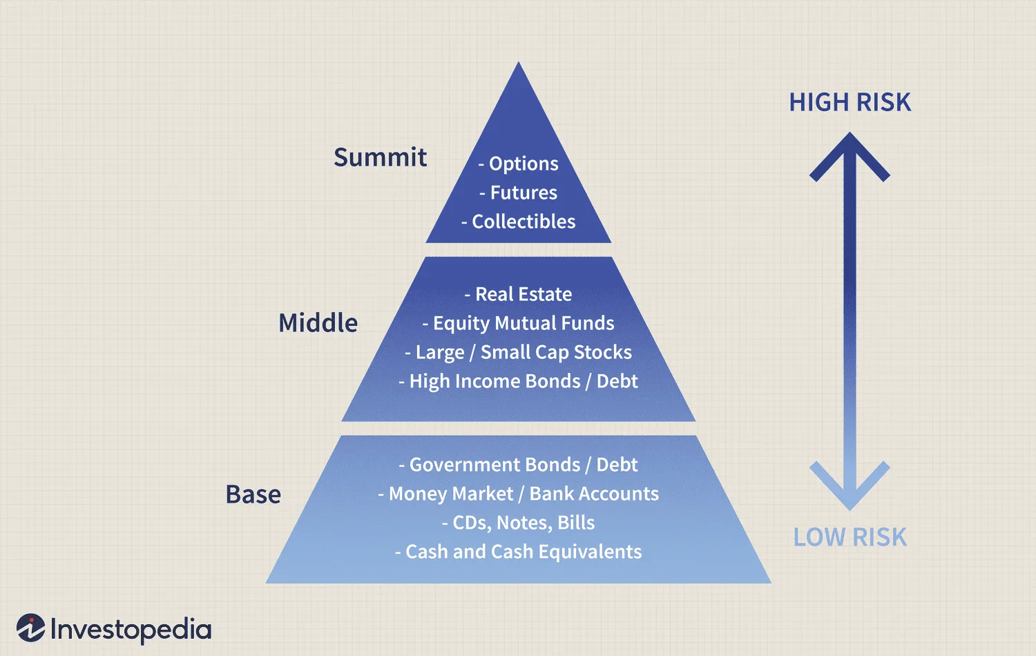 image about Investing for Beginners: Where to Start