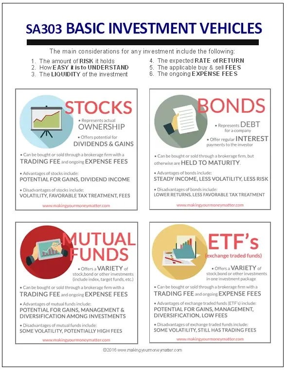 image about Investing for Beginners: Where to Start