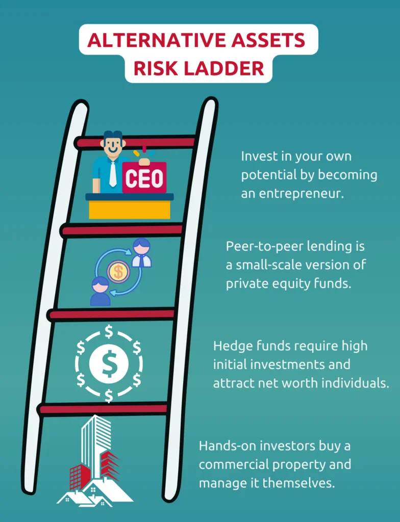 image about Investing for Beginners: Where to Start