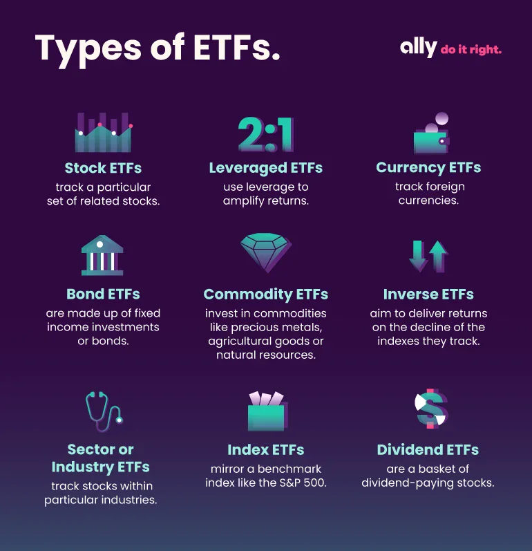 image about Investing for Beginners: Where to Start