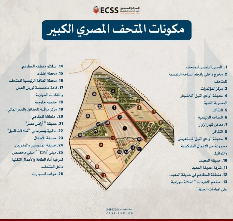 image about 🏛️ المتحف المصري الكبير: بوابة مصر إلى الماضي والمستقبل