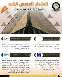 image about قيمة المتحف المصري الكبير.ودلالاتة الاقتصادية والثقافية لمصر