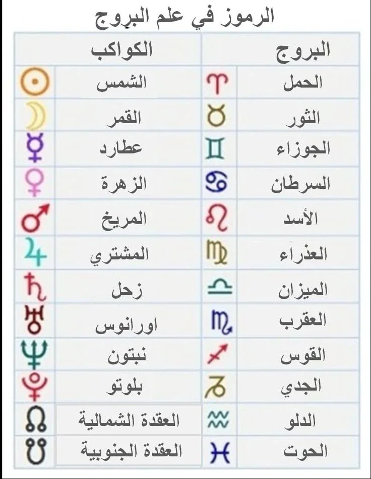 image about 🪐 الأبراج وتوقعات عام 2026: أسرار الحظ والتحولات الكبرى في المال والحب