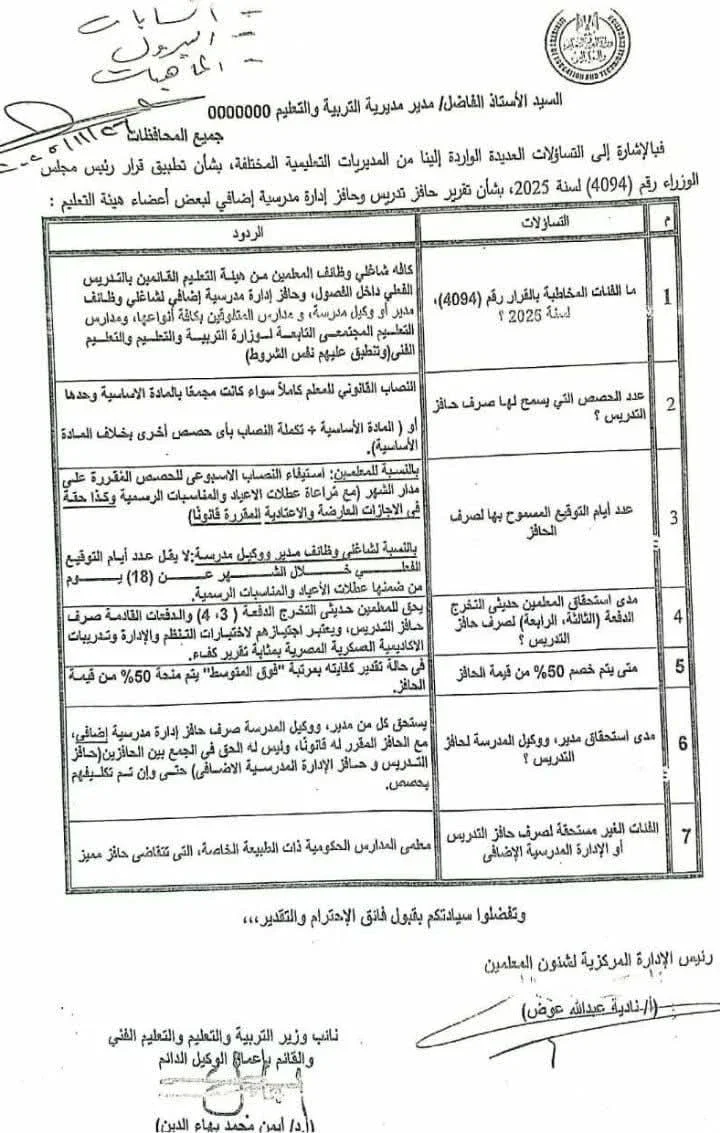 image about قرار مجلس الوزراء رقم 4094 لسنة 2025 بشأن حافز التدريس … شرح كامل للأسئلة الشائعة وإجاباتها