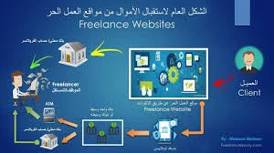image about الفريلانسر Freelancer: دليل شامل للعمل الحر والنجاح عبر الإنترنت