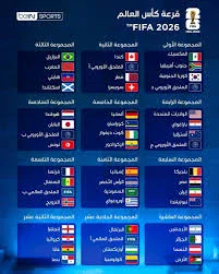image about كأس العالم 2026: تحميل ملف جدول مجموعات كأس العالم 2026
