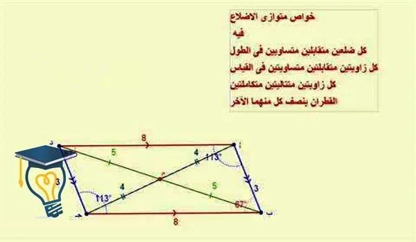 image about متوازي أضلاع رباعي - شكل ثنائي الأبعاد جاهز وكامل بالفهرس والمقدمة والخاتمة والمراجع