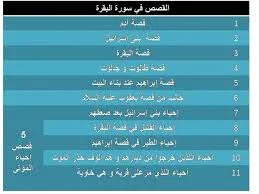 image about  لماذا سُمّيت سورة البقرة بهذا الاسم؟ ما السر وراء ذلك   والعبرة:إياك تعمل زي بني إسرائيل… نفّذ قبل ما تتفلسف