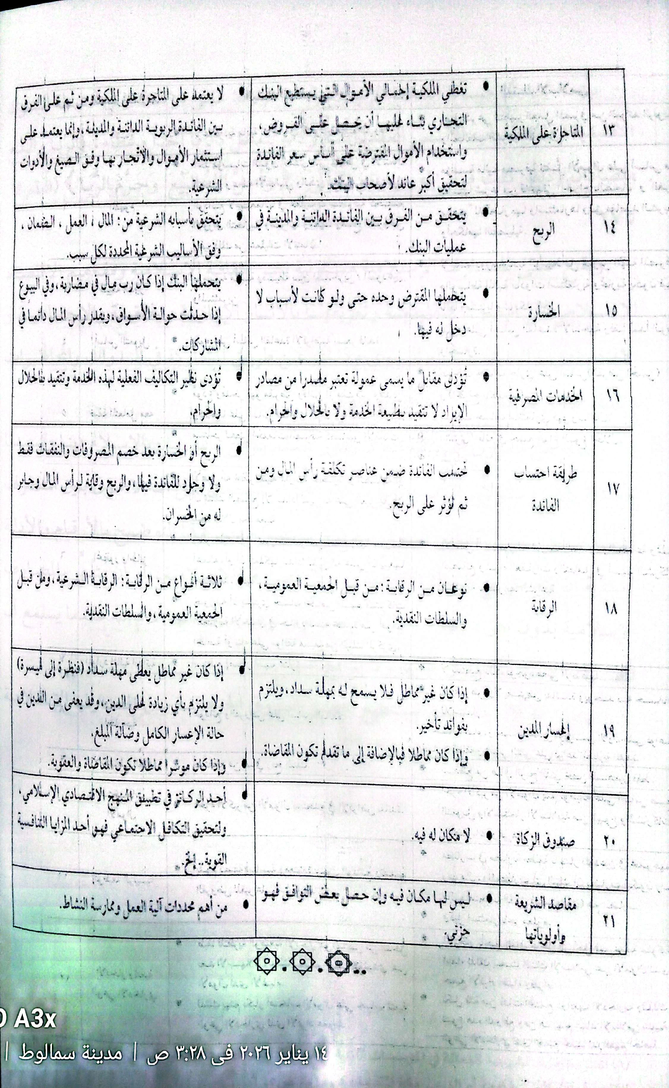 image about الربا في البنوك: الحكم الشرعي الكامل مع أخطر صوره المعاصرة