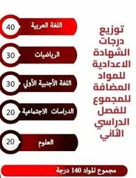 image about موعد ظهور نتيجة الصف الثالث الإعدادي  فورا 2026