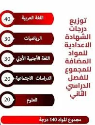 image about موعد ظهور نتيجة الشهادة الإعدادية 2026