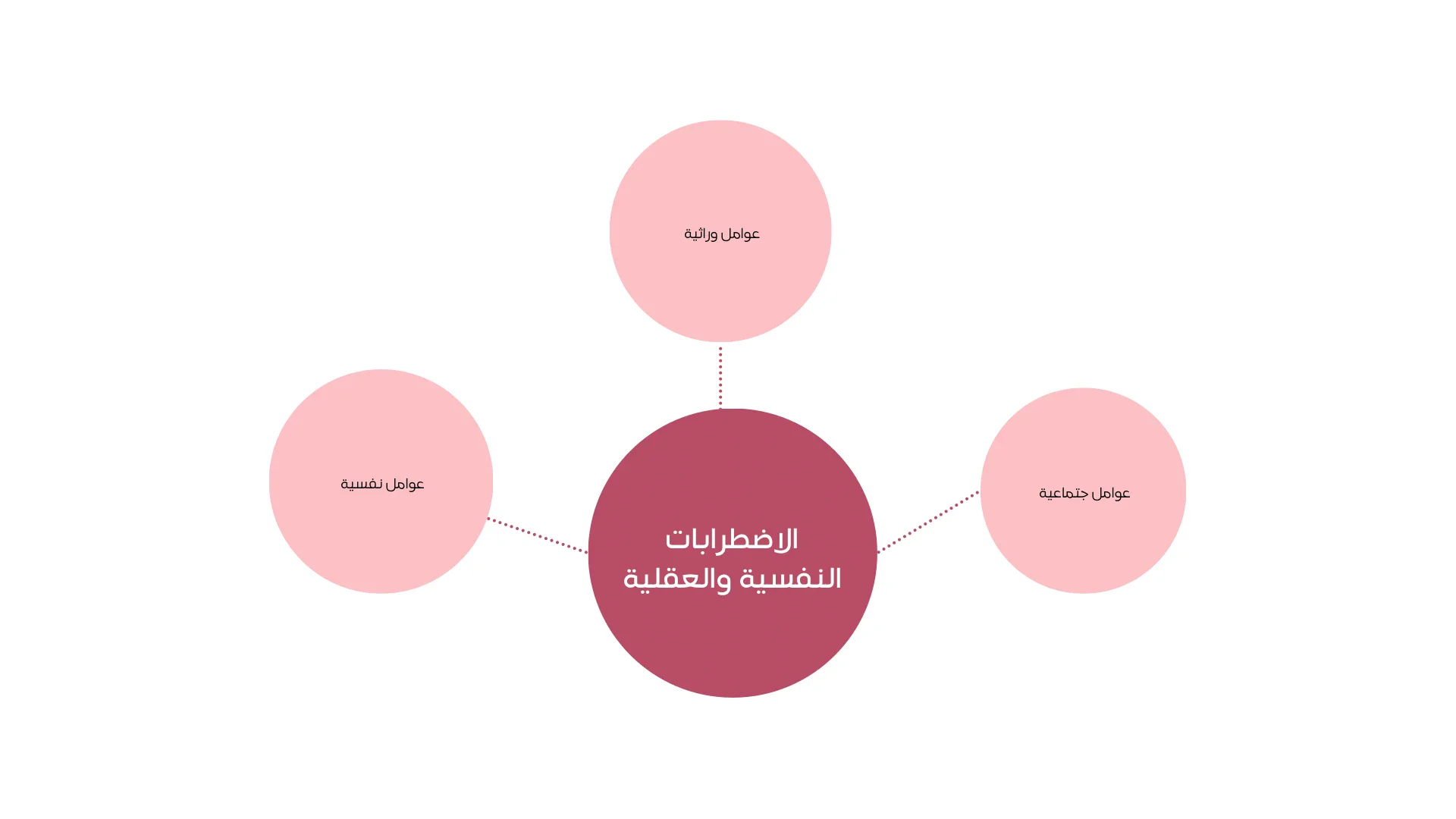 image about كيف نقي أنفسنا من الاضطرابات النفسية وماهي اهم العوامل للاصابة بها ؟ 