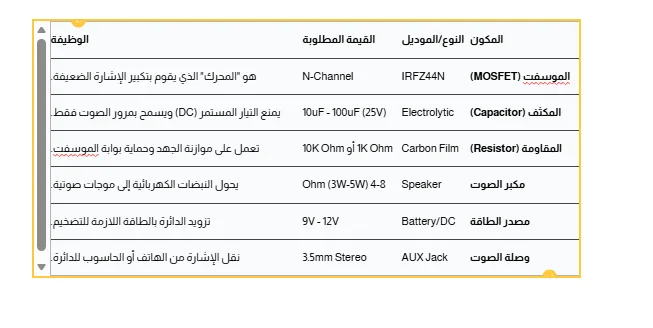 image about اصنع مكبر صوتك الخاص: دليل 2025 العملي للإلكترونيات المنزلية