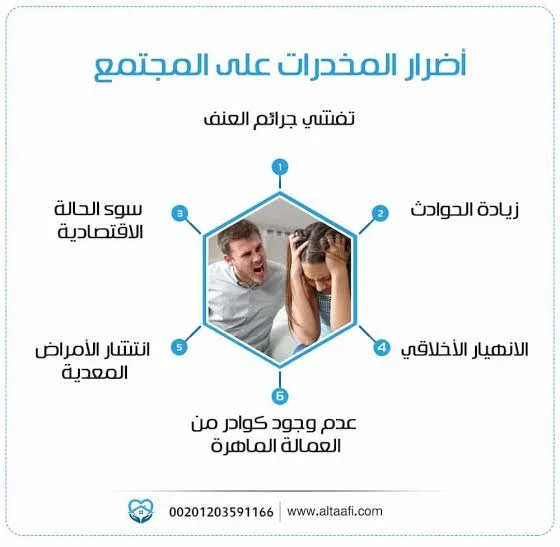 image about اضرار المخدرات علي الإنسان و المجتمع 