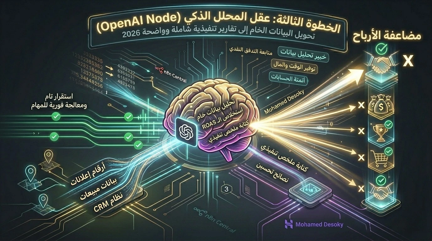 image about أتمتة التقارير وتحليل البيانات: كيف تبني نظاماً يجمع أرقام شركتك تلقائياً بـ n8n؟