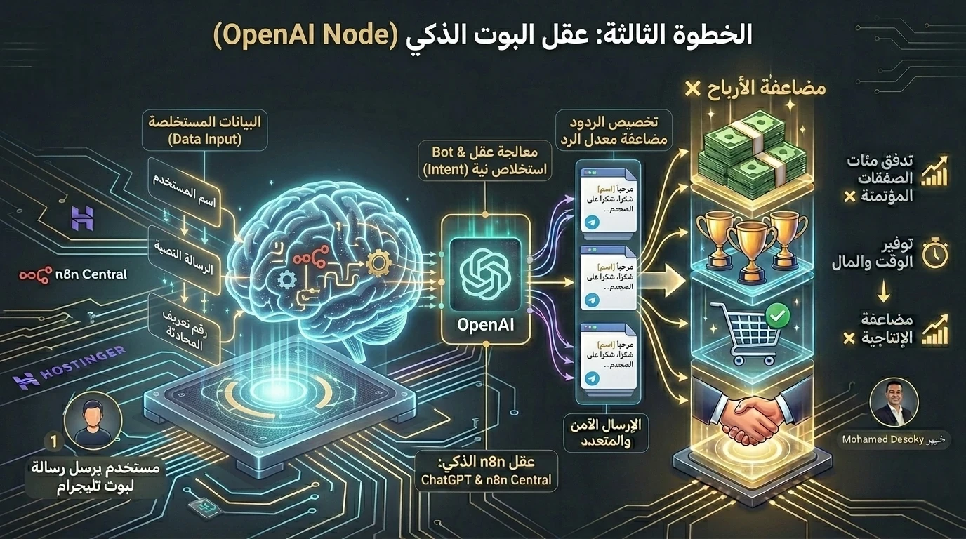 image about كيف تصنع 