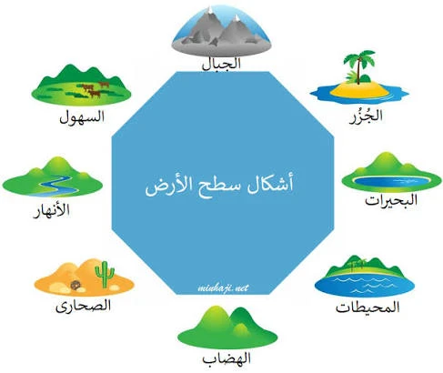 image about مولد الأراضي المصرية القديمة قبل نشأ التاريخ