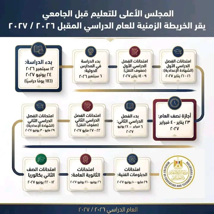 image about اقتراح لتغيير الخريطة التعليمية للعام الدراسي المقبل