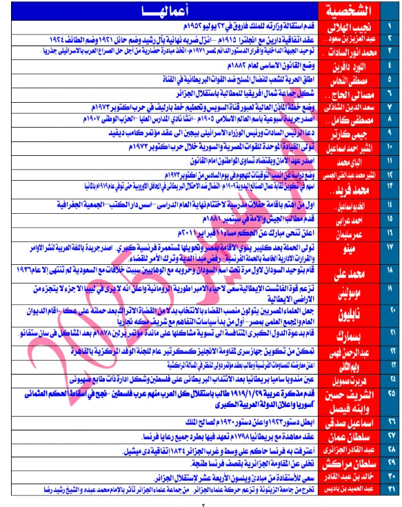 image about تحميل مراجعة ليلة الامتحان تاريخ الصف الثالث الثانوي الأزهري 2026 PDF مجانًا – أقوى ملخص شامل يضمن لك الدرجة النهائية!