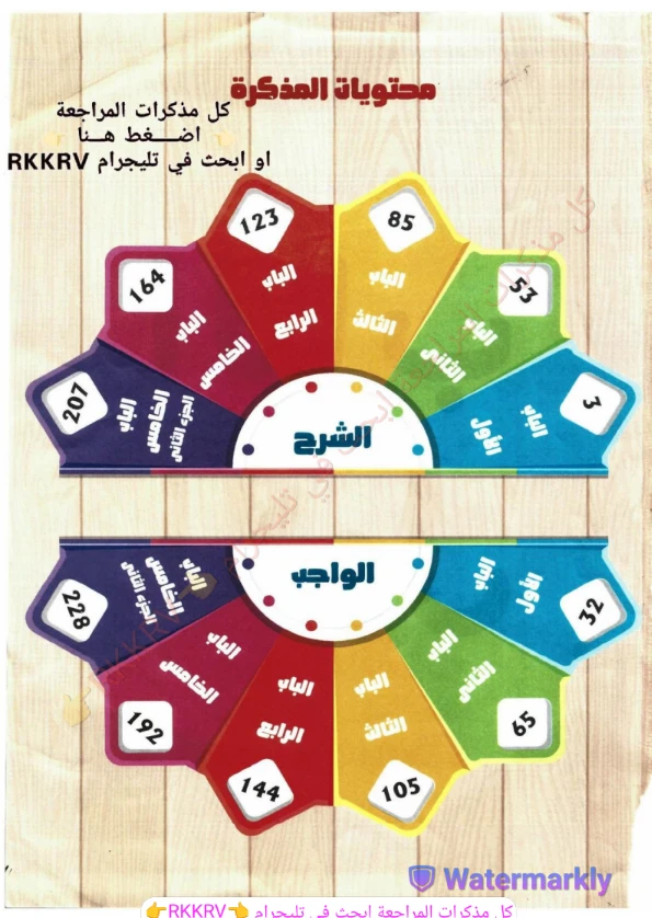 image about تحميل أقوى مراجعة نهائية في الكيمياء للصف الثالث الثانوي 2026 PDF – إعداد الأستاذ خالد صقر (ملخص شامل + توقعات الامتحان)
