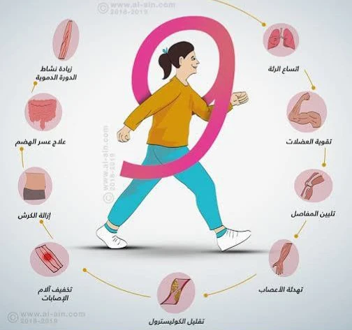 image about  المشي الرياضة التي تناسب كل الأعمار:   فوائد مذهلة لصحتك النفسية والجسدية لا تتوقعها   (دليل شامل 2026)