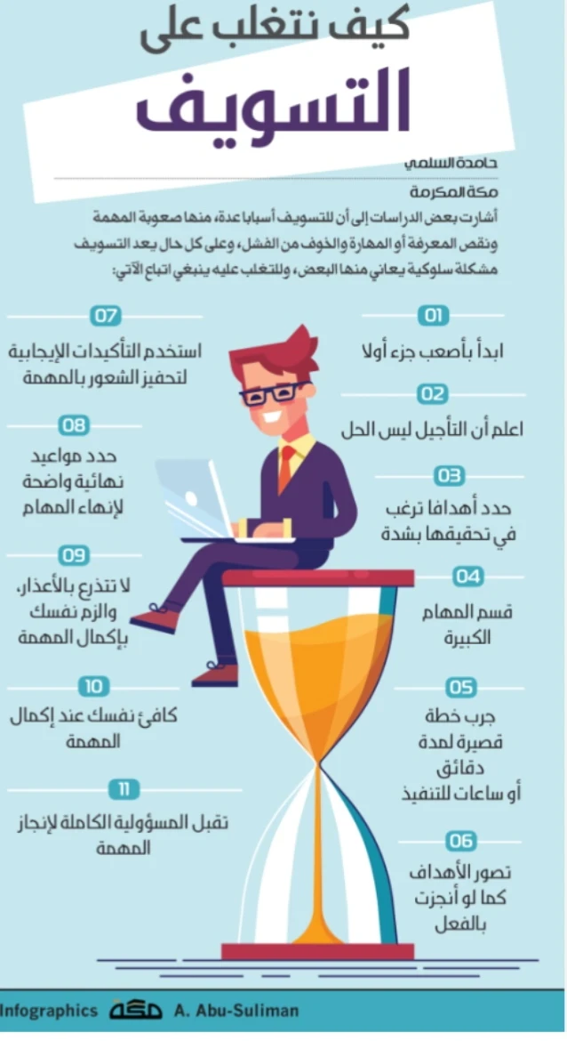 image about هل يكون التغلب على التسويف بتغيير طريقة تفكيرى؟