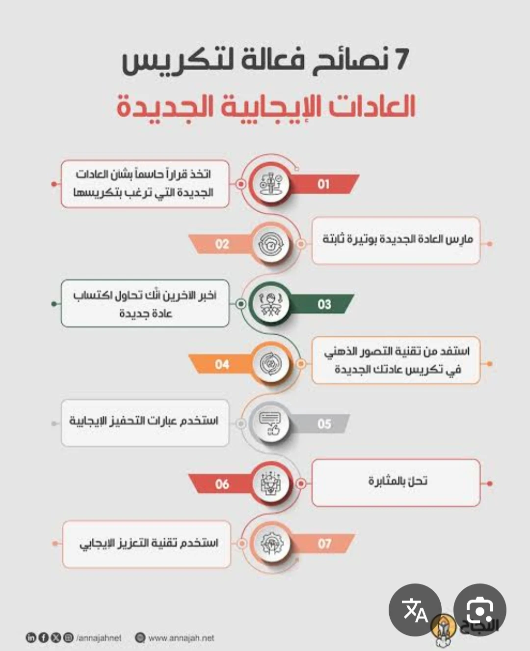 image about كيف أبني عادات إيجابية في 21 يوم؟