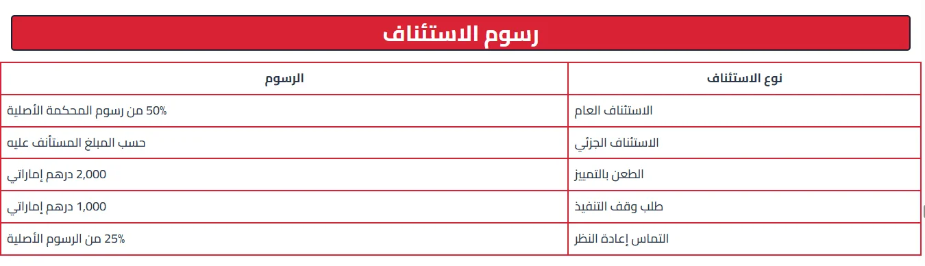 image about رسوم رفع الدعاوى في محاكم دبى