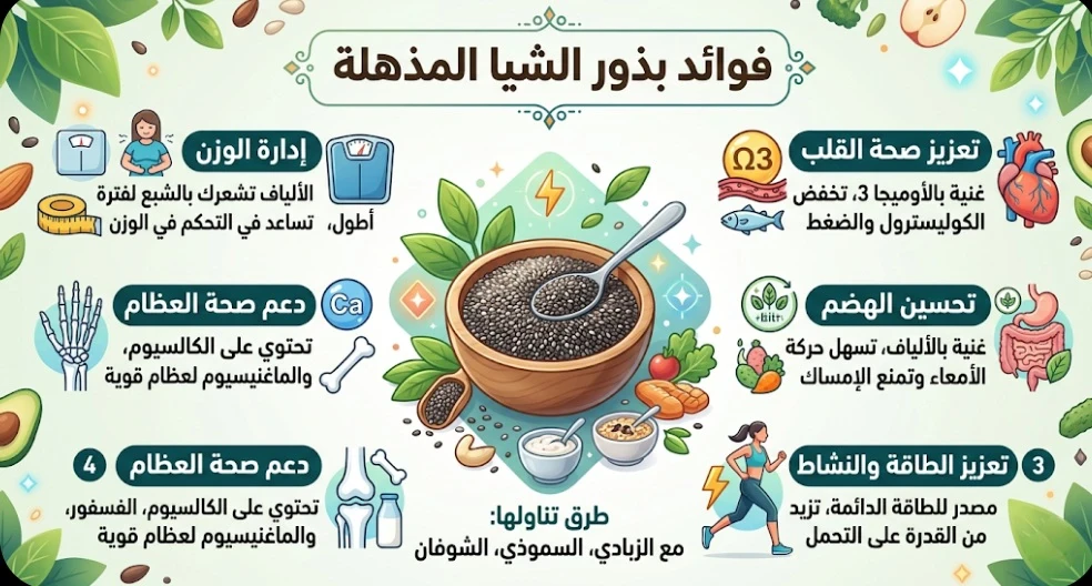 image about بذور الشيا.. السر الذي جعل الملايين يضيفونها إلى طعامهم يوميًا
