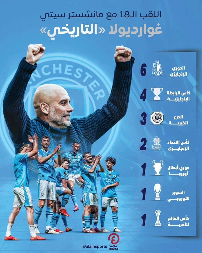 image about رحيل بيب جوارديولا.. الرجل الذي صنع أعظم حقبة في تاريخ مانشستر سيتي