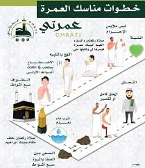 image about مناسك العمرة بالتفصيل خطوة بخطوة .. شرح كامل لطريقة أداء العمرة للمبتدئين