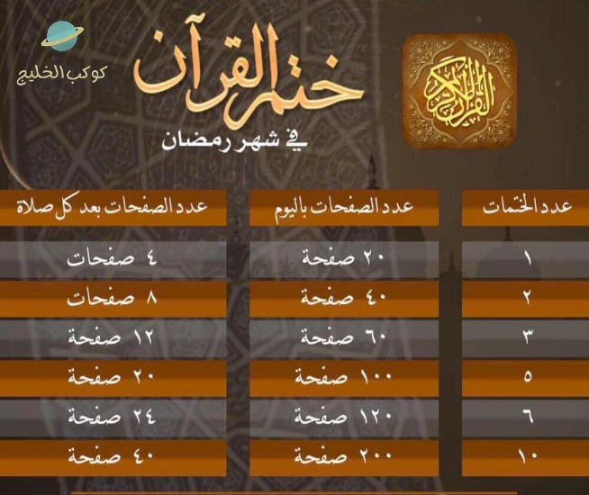 image about فضل قراءة القرآن الكريم وجدول يومي لختم القرآن كل 30 يوم بسهولة