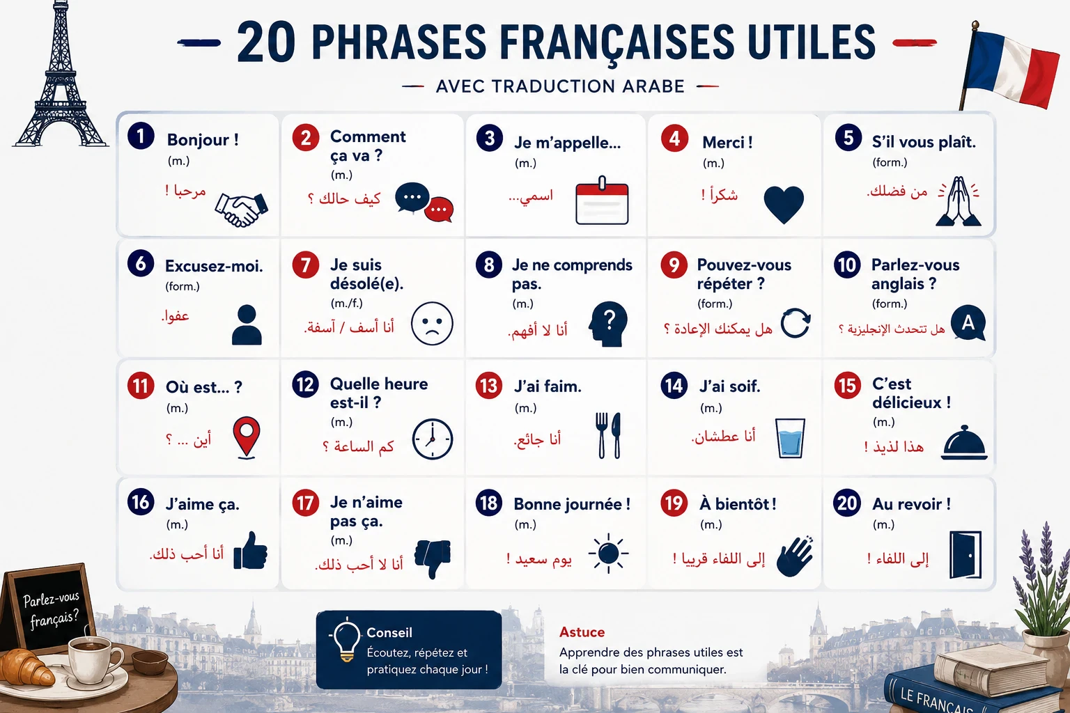 image about أهم 150 جملة احترافية في اللغة الفرنسية مع الترجمة العربيةالتحيات والتعارف .